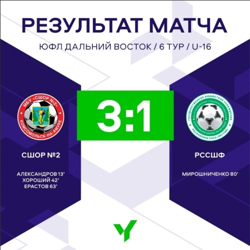 «СШОР № 2» не пустила «РССШФ» в ТОП-5: итог перенесенных матчей шестого тура ЮФЛ-ДВ