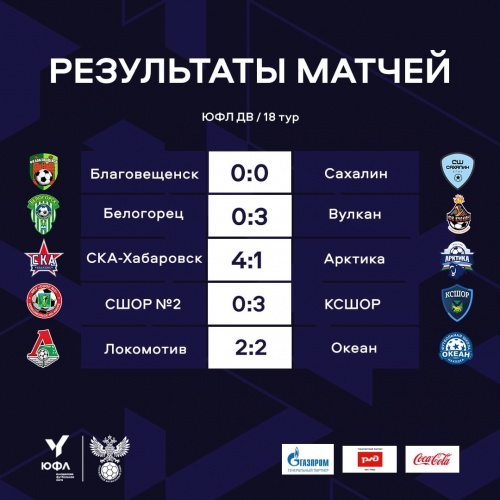 «Сахалин» занял пятое место в ЮФЛ ДВ